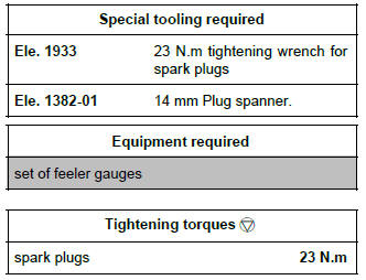 Renault Clio. Plugs: Removal - Refitting