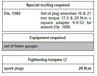 Renault Clio. Plugs: Removal - Refitting