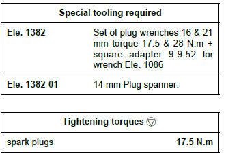 Renault Clio. Plugs: Removal - Refitting