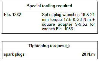 Renault Clio. Plugs: Removal - Refitting