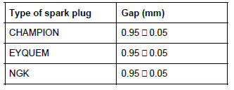 Renault Clio. Plugs: Removal - Refitting