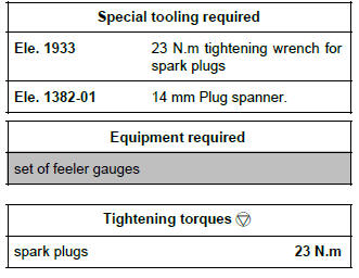 Renault Clio. Plugs: Removal - Refitting