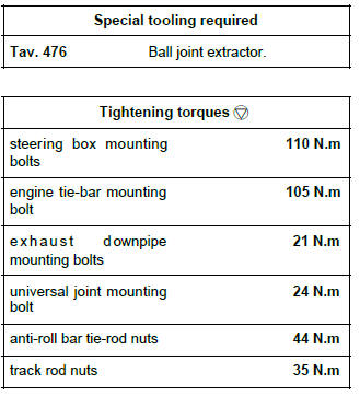 Renault Clio. Power-assisted steering