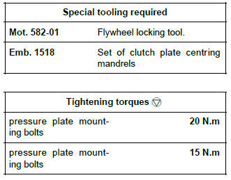 Renault Clio. Pressure plate - Disc: Removal - Refitting