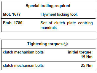 Renault Clio. Pressure plate - Disc: Removal - Refitting