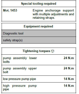 Renault Clio. Pump assembly: Removal - Refitting