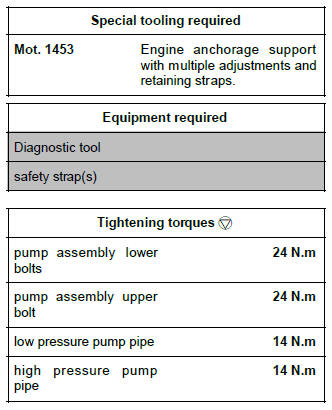 Renault Clio. Pump assembly: Removal - Refitting