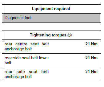 Renault Clio. Quarter panel trim: Removal - Refitting