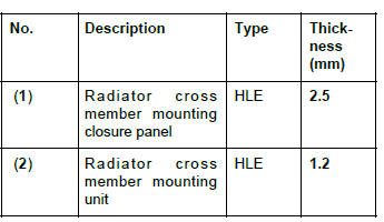 Renault Clio. Radiator cross member mounting: Description