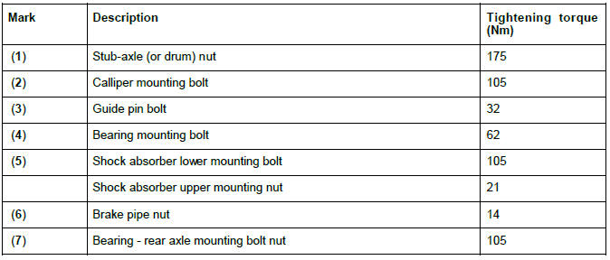 Renault Clio. Rear axle system: Tightening torque