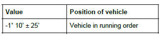 Renault Clio. Rear axle assembly: Adjustment values