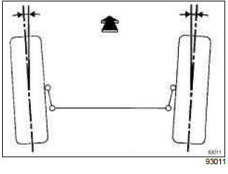 Renault Clio. Rear axle assembly: Adjustment values