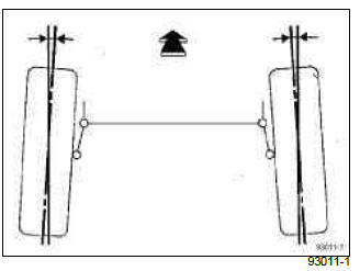 Renault Clio. Rear axle assembly: Adjustment values