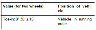 Renault Clio. Rear axle assembly: Adjustment values