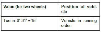 Renault Clio. Rear axle assembly: Adjustment values