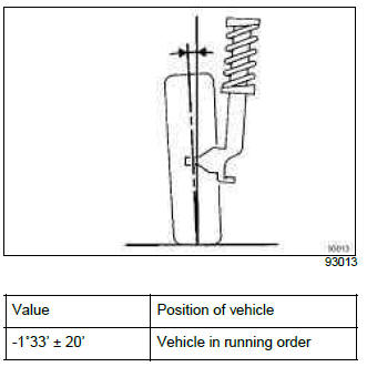 Renault Clio. Rear axle assembly: Adjustment values