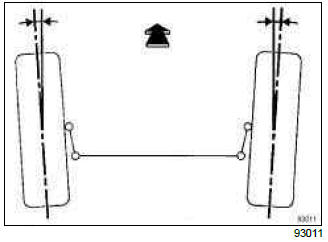 Renault Clio. Rear axle assembly: Adjustment values