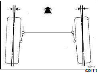 Renault Clio. Rear axle assembly: Adjustment values