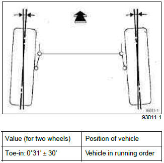 Renault Clio. Rear axle assembly: Adjustment values