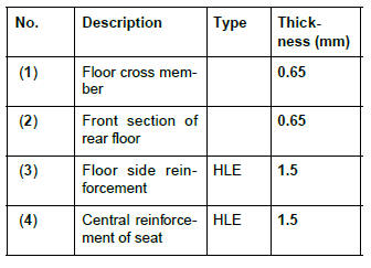 Renault Clio. Rear floor