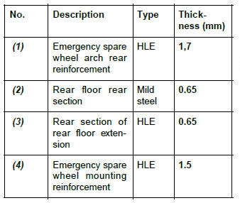 Renault Clio. Rear floor