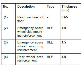 Renault Clio. Rear floor