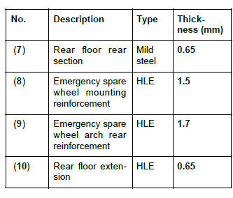 Renault Clio. Rear floor