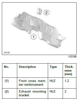 Renault Clio. Rear floor front cross member reinforcement