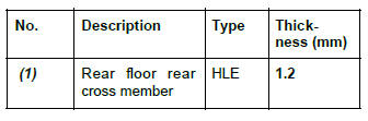 Renault Clio. Rear floor rear cross member: Description