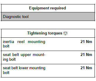 Renault Clio. Rear pyrotechnic inertia reel: Removal - Refitting