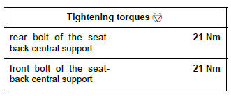 Renault Clio. Single unit rear bench seatback: Removal - Refitting