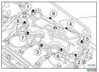 Renault Clio. Oil decanter: Removal - Refitting