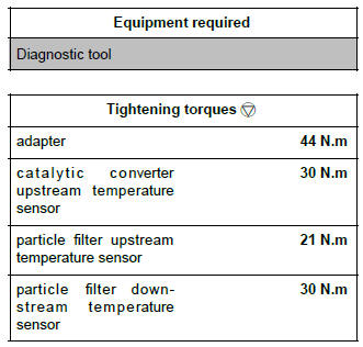 Renault Clio. Particle filter temperature sensors: Removal - Refitting