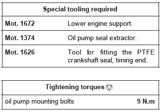 Renault Clio. Oil pump: Removal - Refitting