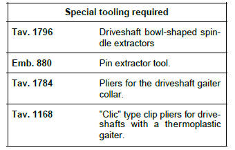 Renault Clio. Front driveshaft gaiter, wheel side: Removal - Refitting