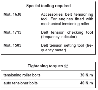 Renault Clio. Accessories belt: Removal - Refitting