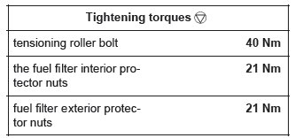 Renault Clio. Accessories belt: Removal - Refitting