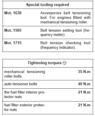 Renault Clio. Accessories belt: Removal - Refitting