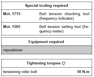 Renault Clio. Accessories belt: Removal - Refitting