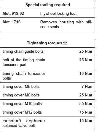 Renault Clio. Timing chain: Removal - Refitting