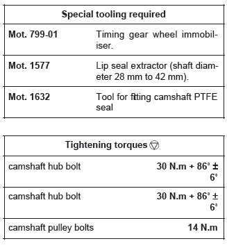 Renault Clio. Camshaft seal, timing end: Removal - Refitting