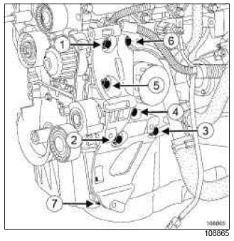 Renault Clio. Multifunction support: Removal - Refitting