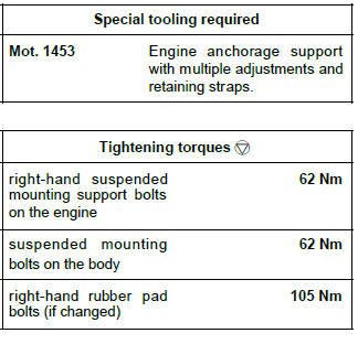 Renault Clio. Right-hand suspended engine mounting: Removal - Refitting