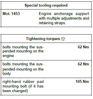 Renault Clio. Right-hand suspended engine mounting: Removal - Refitting