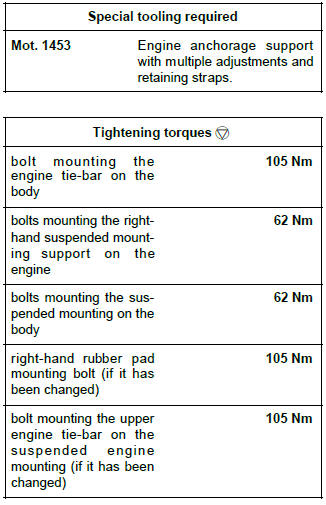 Renault Clio. Right-hand suspended engine mounting: Removal - Refitting