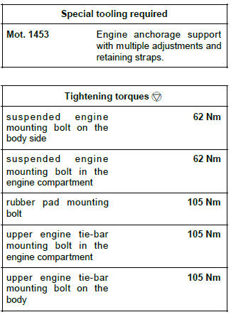 Renault Clio. Right-hand suspended engine mounting: Removal - Refitting