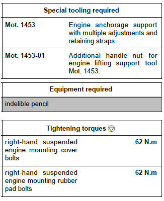 Renault Clio. Right-hand suspended engine mounting: Removal - Refitting