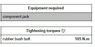 Renault Clio. Rubber bush: Adjustment