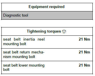 Renault Clio. Rear side seat belt: Removal - Refitting