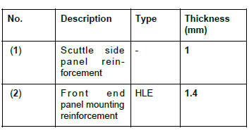 Renault Clio. Upper reinforcement of scuttle side panel